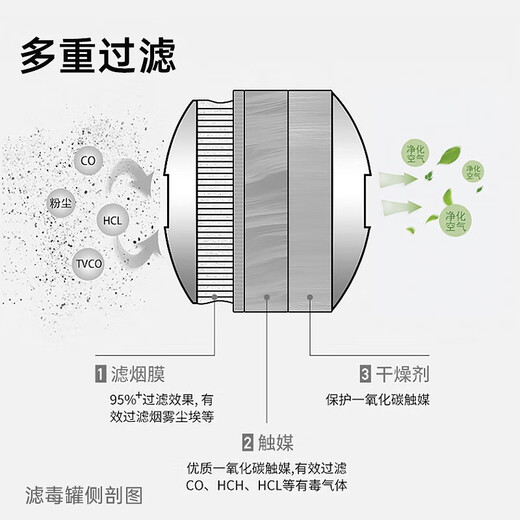 Lanfu fire escape mask national silicone standard 3C certified filtering fire self-rescue respirator smoke-proof rubber mask 3C certified rubber style fire mask-3 pack