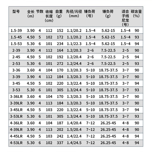 DAIWA 23 new LBT C CS Q Hand-sea dual-purpose rod far-drop sliding floating rod inclined guide ring fishing rod 4-45LR (No. 4-4.5 meters inclined guide ring)