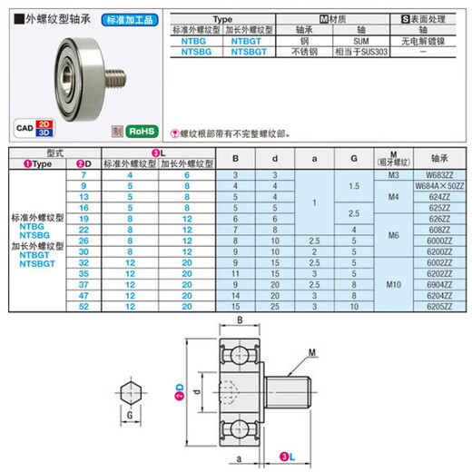NTBG external thread bearing NTBGT M10 M8 M6 M5 M4 screw screw bearing pulley NTSBG guide wheel champagne NTBGT 35-20