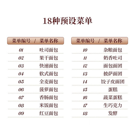 Panasonic Bread Machine PY100 Household Small Multi-Function Baking Bread Fully Automatic Yeast Adding Kneading Machine Intelligent Kneading Dough Fermentation Baking Toast SD-PY100