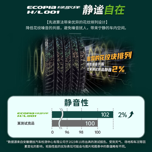 Bridgestone car tire 235/50R19 99V H/L001 suitable for Lynk & Co 01 Xingyue L Envision Audi Q3 Tanyue