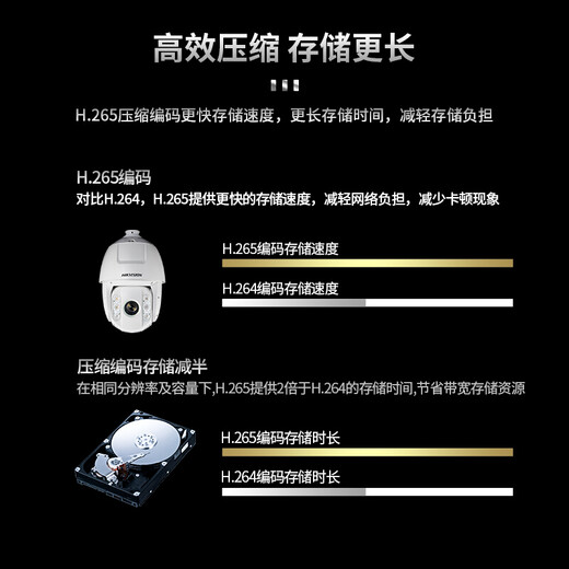 HikVision Camera de una máquina de bola de 6 pulgadas Monitoreo de red HD impermeable al aire libre 150m zoom rotativo zoom 2 millones POE versión 2DC6223IW--De