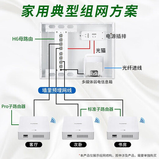 Huawei Whole House Wifi Huawei Q6 Sub-Router Network Cable Versión Cable de casa entera Wifi6 Network de malla distribuida A+AP Gigabit Poe Poe Wireless H6 AX3000 Set Q6 Network Cable Versión uno Drag tres [Servicio de instalación de inicio gratuito]