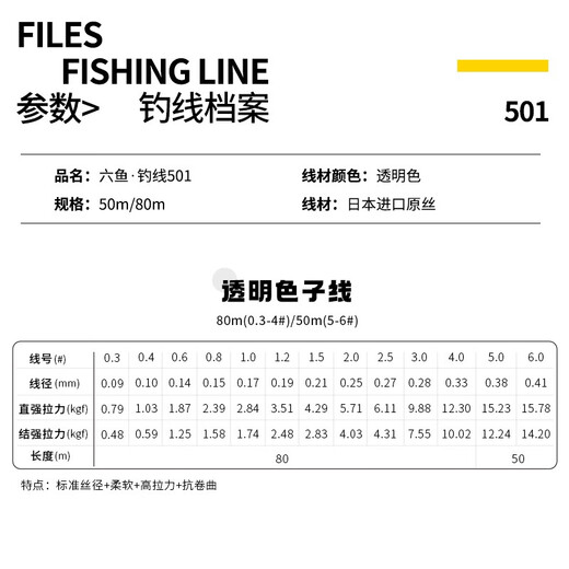 Six-fish imported fishing line 501 wild fishing black pit competitive nylon line loose line main line sub line tension fishing line fishing line fishing line transparent color 80 meters 0.3-4#/50m (5-6#) No. 0.6