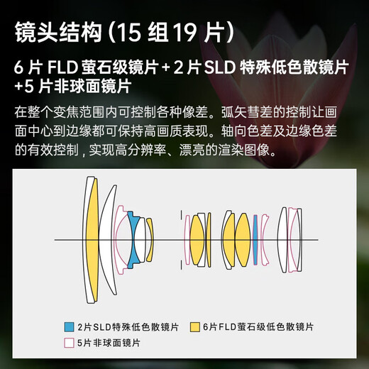 SIGMA Art 24-70mm F2.8 DG DN II second generation Sigma 2470 constant large aperture standard zoom lens full-frame mirrorless lens portrait scenery travel second generation Sony E-mount official standard main picture accessories + 0 yuan limited time upgrade package one