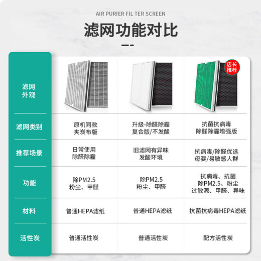 IGAINTIN es adecuado para el filtro purificador de aire Philips filtro mejorado AP7766/7076/7066/AC6172