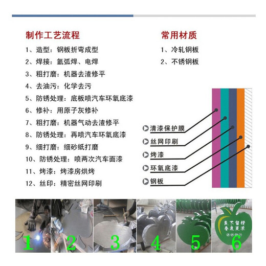 Zhongnuo Jiucheng Care for Flowers and Grass Signs, Lawn Warning Signs, Park Greening Signs, A03 Flower and Grass Signs