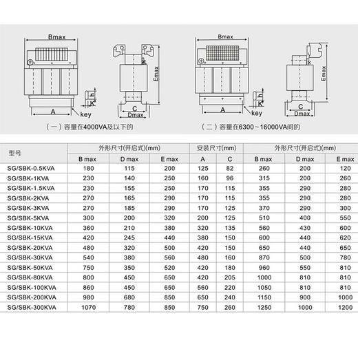 AHKBDQ Drei-Coin-Transformator 415v440v480v660v690v Transformator 380V220V20010/20KVA50KW SG-2KVA (verschiedene Spannungen können angepasst werden)