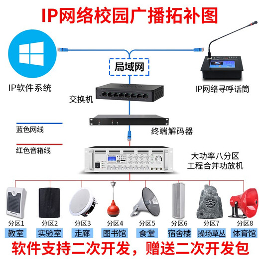 Shenbao SABO fixed voltage amplifier high power 2000w merged professional engineering conference Bluetooth recording 8-zone fever level 1000w campus broadcasting power system amplifier [PA-2000U] 2000w merged fixed voltage amplifier