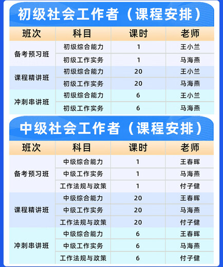 Huikao Zhixue 2024 Social Work Certificate Junior Examination Lehrbuch Frage Bank Intermediate Online -Klasse Sozialarbeiter Frage 12051 [Junior] Sozialarbeiter (alle Premium -Klasse [Vorschau + exquisite Vorlesung + Sprint + Real Frage]