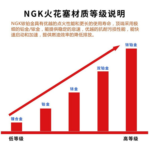 博世NGK原厂铱铂金火花塞 双铂金依金火花塞（四支价）适用于 ILZKR8L7G 91478 C5天逸5008