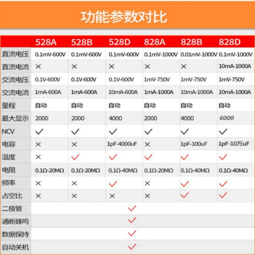鳌珍  AS-528\/828钳形表万用表 数字电流表钳型钳流表交直流全自动多功能 828B标配+充电套装+备用原装表笔