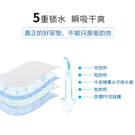 West Dog Diapers Pet Dog Supplies Cat Training Thickened Diapers Dog Toilet Diapers Diapers Medium M50 Pack (45*60cm)