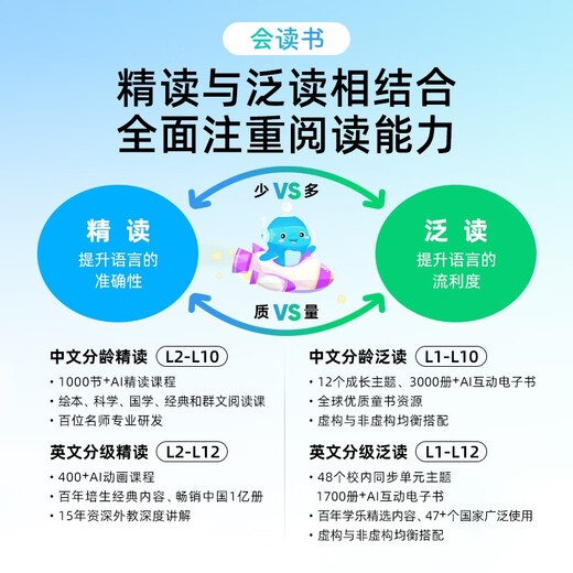 Libros genuinos-Beijing-Cangcang distribución directa Dolphin Xiaomeng máquina de lectura bilingüe de educación temprana T10 Clear Sky Pink Regalo de Año Nuevo Edición para niños de 0 a 12 años Institución de tutoría Pantalla de papel de tercera generación Protección para los ojos Luz anti-azul Tableta de educación temprana inteligente bilingüe en chino e inglés 16 pulgadas 8G + 256G Big J Little D ** Máquina de aprendizaje Dolphin Materiales de lectura extracurriculares masivos en chino e inglés