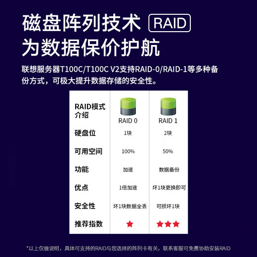 联想（Lenovo）ThinkServer T100C T100C V2工作站塔式服务器主机设计制图ERP财务办公电脑 T100C V2 I5-12400+23.8英寸 32G内存丨1T/M.2高速固态丨双网口