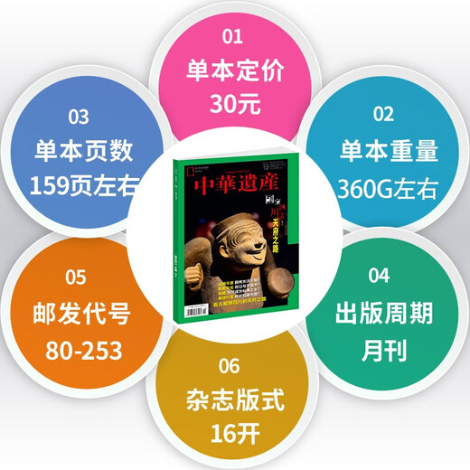 Chinese Heritage Magazine December 2020 National Treasure Sichuan Album Land of Abundance China National Geographic Museum History Nature Humanities Travel Books and Periodicals