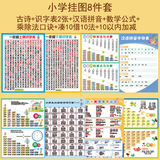 二次熊早教挂图小学学习挂图全套拼音字母乘除加减法口诀表学习神器礼物 小学学习挂图10件套