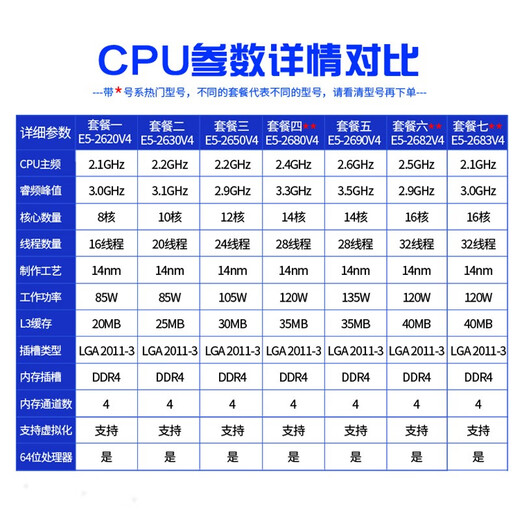 VYOPBC Xeon E5-2680V4 2667 2673 2686 2690 2695 2696 2698 2699v4 CPU official version design rendering studio game multi-open E5-2640V4 (10 cores 20 threads 2.4G)