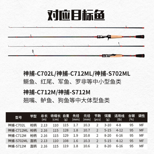 CRONY科尼路亚竿新款神捕枪枪柄直柄超轻碳素翘嘴鳜鱼竿虫竿泛用竿快调 2.03m /C682MH 枪柄2节