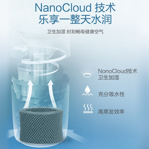 Sicheng adapts Philips humidifier filter element HU4803HU48014813HU4102 to upgrade FY2401 filter