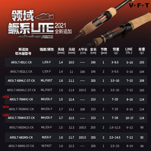 VFT托马斯VFT竞技2021新款ARS领域LITE鳜系路亚竿淡水远投超快调钓竿 2.03m 软木682MLS-CK直柄双节 VFT精技LITE鳜系路亚竿