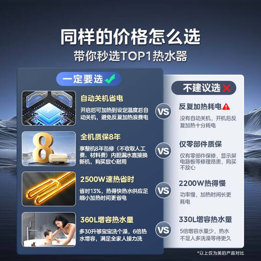 Midea's national subsidy is 20% lifetime free of replacement magnesium rod 60 liters 2500W first class energy efficiency 40 times durable heating pipe household electric water heater F6025-JE4 (HE)