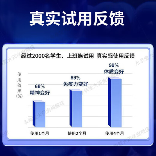 免疫球蛋白提高非进口牛初乳体质差和抵抗力蛋白片 【2盒】基础装