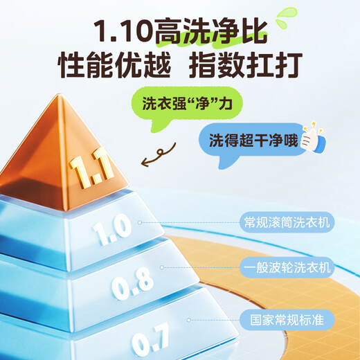 Midea drum washing machine fully automatic large capacity household 1.1 ultra-high cleaning ratio sterilizing and mite-free washing machine first-class energy efficiency trade-in old for new home appliances national subsidy 3-5 people MG100VC36T drum 10kg