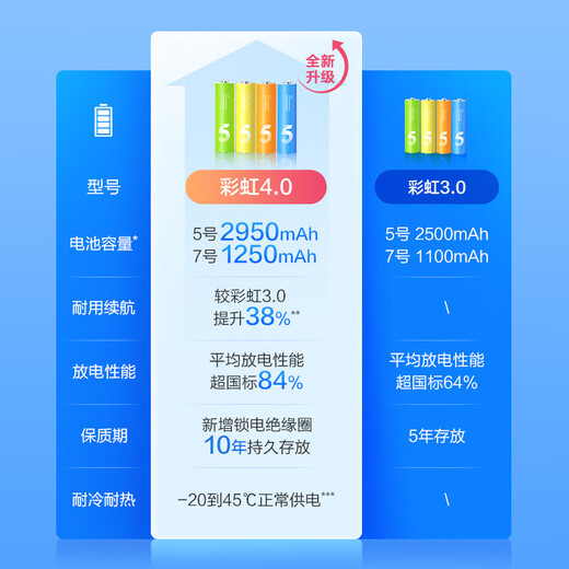 Made in Tokyo, AA size 10 single-color rainbow alkaline batteries, mercury-free and environmentally friendly toys/blood pressure monitor/glucose meter/remote control/wall clock/electronic lock/body fat scale/mouse