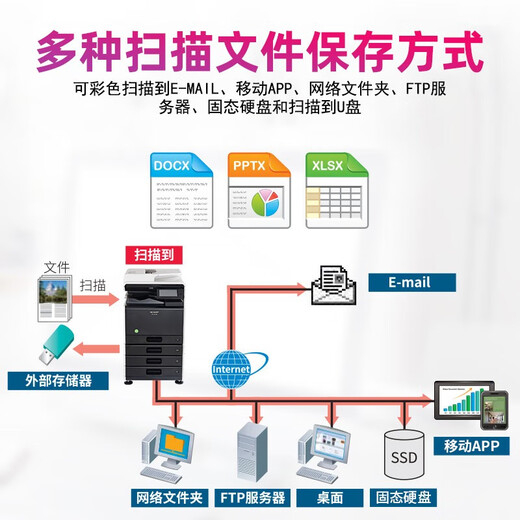 夏普 （SHARP）BP-C2522R打印机复印A3A4多功能一体机复合机扫描商用彩色数码复合机 BP-C2522R标配（含输稿器双面器+网络打印）