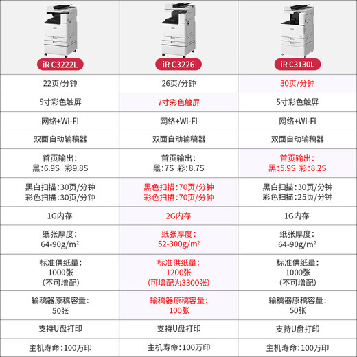 佳能（Canon） LBP841cdn/843cx彩色A3A4激光打印机自动双面打印A4小型办公大型商用桌面高速U盘有线网络重磅纸 C3326【A3A4/双面打印复印扫描/双纸盒】 官方标配