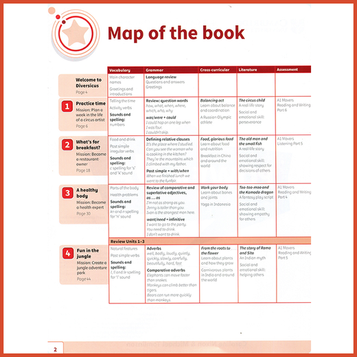 Cambridge Cambridge Inglés Power UP123456 Inglés Audio Escuela Primaria Libro de texto Inglés Yle Cambridge Inglés Examen de Inglés Cambridge Gramática Power UP3 Libro de texto Libro de ejercicios + Manual de padres (con cuenta)