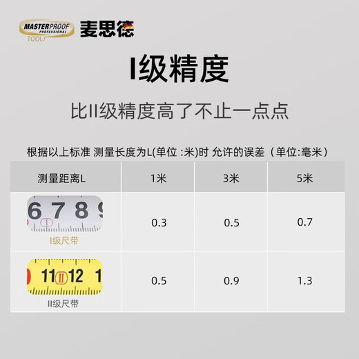 MASTERPROOF tape measure 10 meters thickened 5m 3 meters Luban ruler household anti-cut hand tape measure woodworking ruler widened and thickened construction site special industrial grade first-class accuracy 5m*25mm
