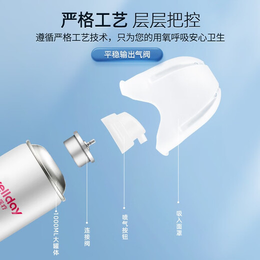 Wondday Oxygen Бутылка Портативная кислородная бутылка для животных.