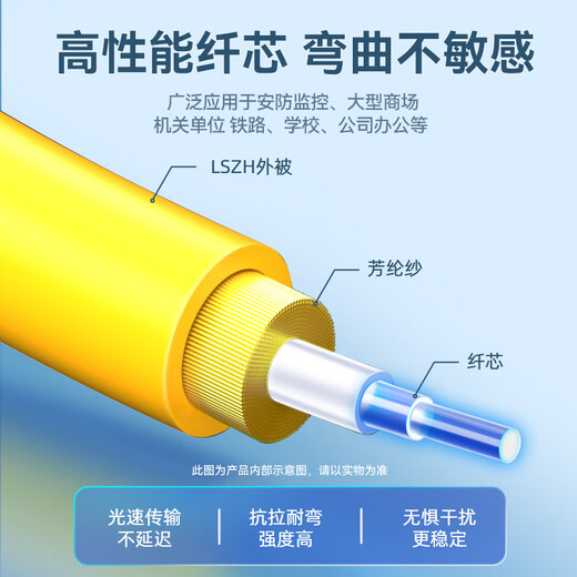 山泽(SAMZHE)光纤跳线 电信级LC-FC单模双芯 低烟无卤环保光纤线 收发器尾纤 3米G1-LCFC03