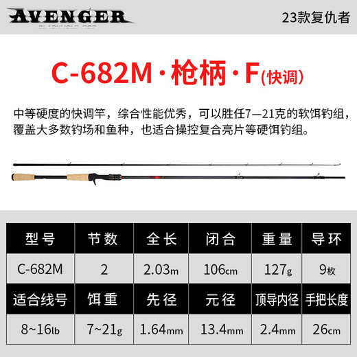 NS Blackhohle23 Новый Avenger Luer Rade Gun Gul Ручка с прямой ручкой рыбалка
