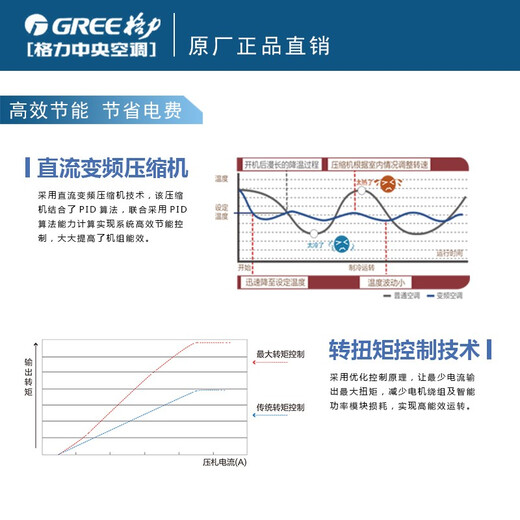 Gree (GREE) ceiling air conditioner 10 HP one-to-two central air conditioner two 5P ceiling units commercial patio unit shop office DC frequency conversion 10 HP second-level energy efficiency one-to-two frequency conversion heating and cooling