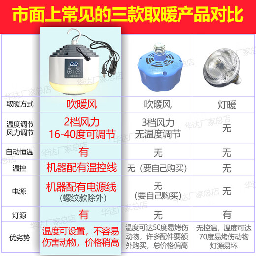 OIMG Pet Heater Silent Insulation Lamp Intelligent Constant Temperature Heating Warmth Cat Dog Parrot Lizard Pet Heating Artifact Threaded Model with Temperature Control + Temperature Control Line Protective Cover Temperature