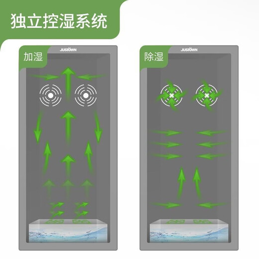 JUSTOWN Compressor Red Wine Cigar Cabinet Red Wine Cabinet Cigar Cabinet Refrigerator Humidity Adjustable True Air Cooling Black + Single Temperature and Humidity Control + 3 Trays