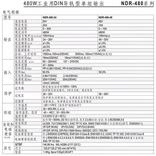 XMSJNDR开关电源EDR导轨式75W120W150W240W直流24V5A12V2 EDR12048