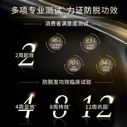 施华蔻（Schwarzkopf）防脱育发护根去屑防落发洗发水400ml(无硅油 蓬松 防掉发 男女)