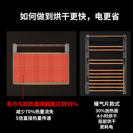 田园沐歌 石墨烯电热毛巾架卫生间加热烘干架浴巾架智能毛巾架卫浴烘干机 S826-数显wifi版奶白 左出线