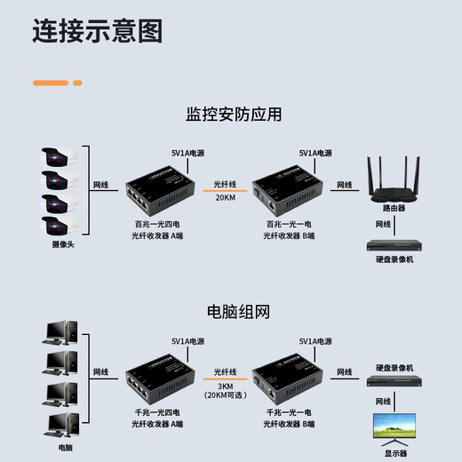 DCOMA Gigabit fiber optic transceiver 100M Gigabit single mode single fiber SC photoelectric converter one optical one electrical four electrical eight electrical 1 optical 2 electrical 4 electrical 8 electrical SFP network monitoring 20 kilometers Gigabit 3 kilometers one optical one electrical set