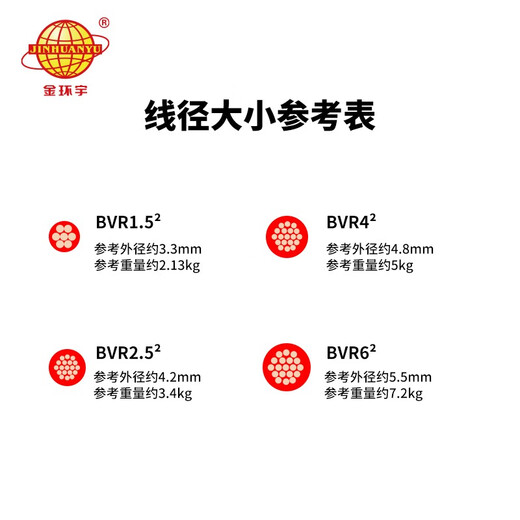 Jinhuanyu Câble ZC-BVR 1,5 fil carré et câble ignifuge monocœur multibrins fil de cuivre souple fil de décoration de la maison 100 mètres