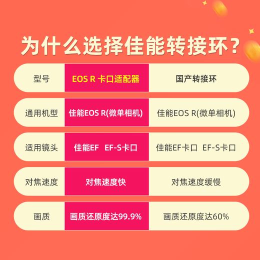 Canon EF-EOS R adapter ring RF mount adapter (R series body to EF lens) suitable for R3 R5 R6 R7 R8 R10 R50 RP Canon original EOS R adapter ring