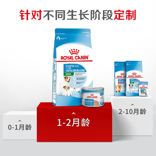 ROYAL CANIN dog food MIS30 small dog milk cake, under 2 months of age, full price food, weaning and weaning period, pregnancy, weaning and pregnancy, small dog milk cake 3KG