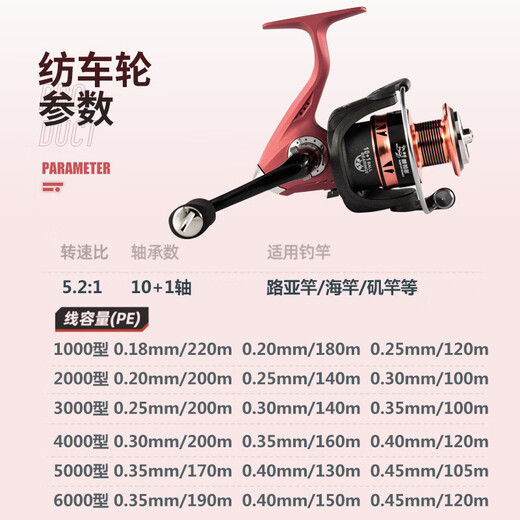 Wolf King fishing reel 5000 model Prado spinning wheel 10+1 shaft gap-free fish wheel rock fishing lure sea fishing wheel fishing accessories fishing gear