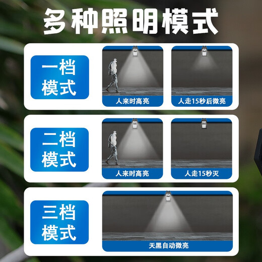 Tanbeiman Solar Clip Light Courtyard Lighting Wall Lamp Balcony Terrace Garden Layout Human Body Sensing Outdoor LED Light Solar Clip Light No wiring, no need to plug in, ready to install and use