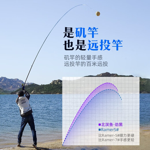 Beiming Yu Jinhei No. 6 large guide ring sliding and floating casting ultra-light rocky rod ultra-hard long-range rocky fishing rod lightweight large object rod 4.25m Jinhei rocky rod + pro 3000 round