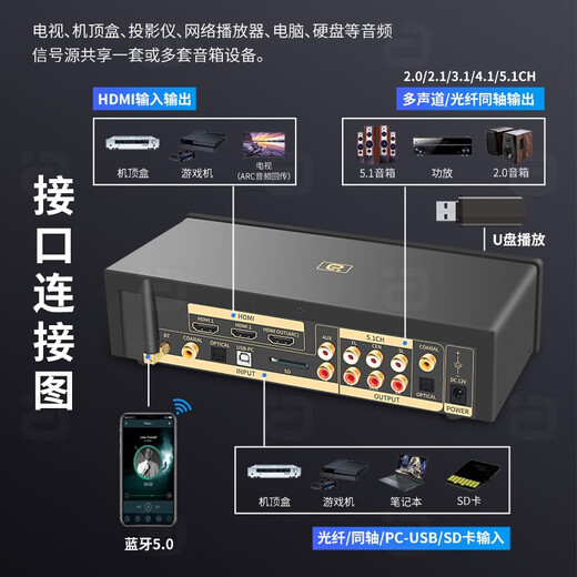 Ayin hifi fever 5.1 audio decoder digital player Bluetooth receiving desktop amp DTS Dolby Atmos DAC external sound card audio amplifier black HD950 official standard